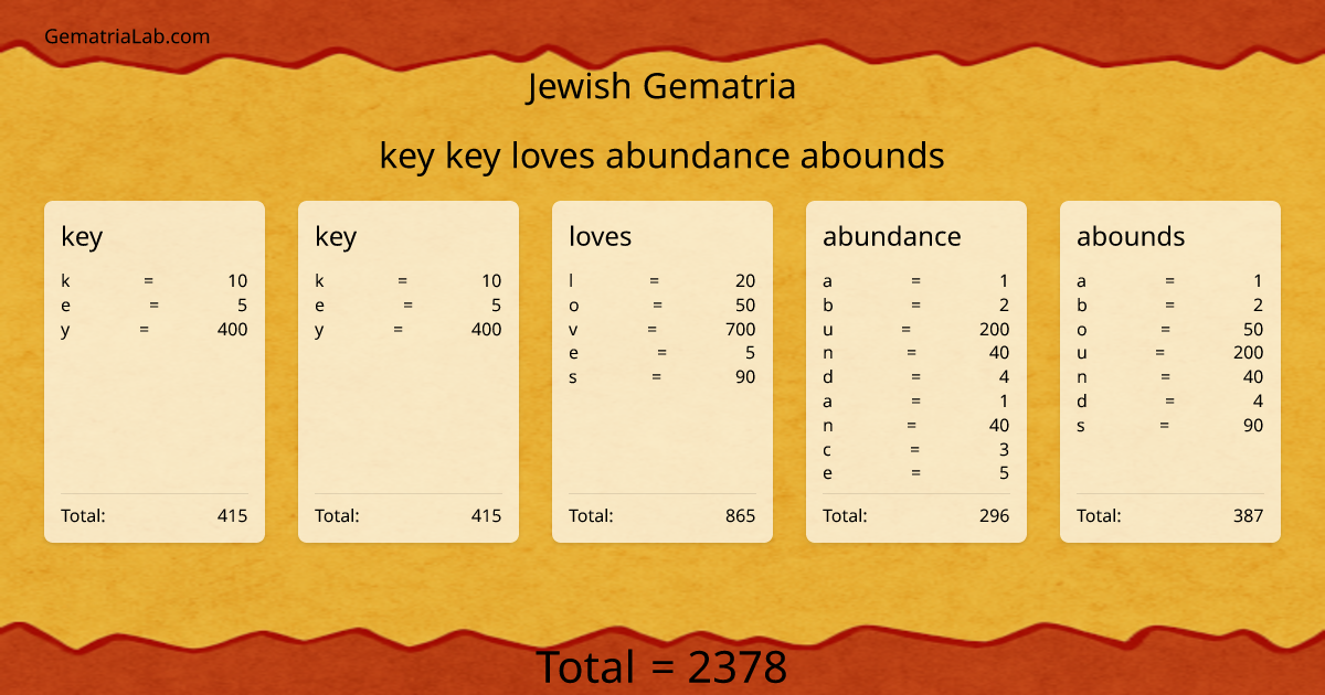 key key loves abundance abounds in jewish Gematria
